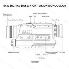 Load image into Gallery viewer, Vector optics OwlSet 5x32 Digital Day & Night Vision Monocular