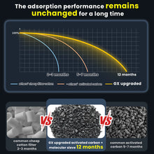 Load image into Gallery viewer, Gx pcp moisture separator for compressor
