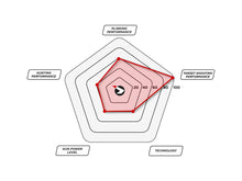 Load image into Gallery viewer, GAMO CF-X ROYAL 5.5mm