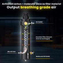 Load image into Gallery viewer, Gx pcp moisture separator for compressor
