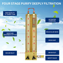 Load image into Gallery viewer, Tuxing 286mm Filter set for water cooled compressors
