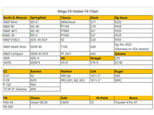 Load image into Gallery viewer, Cytac Mega Fit paddle holster w/index release &amp; angle adjustment. UHFS
